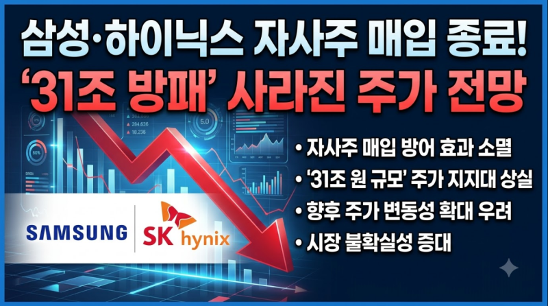 31조원 매수 방패 사라진다! 삼성전자 87%·하닉 75% 자사주 매입 종료일과 주가 전망