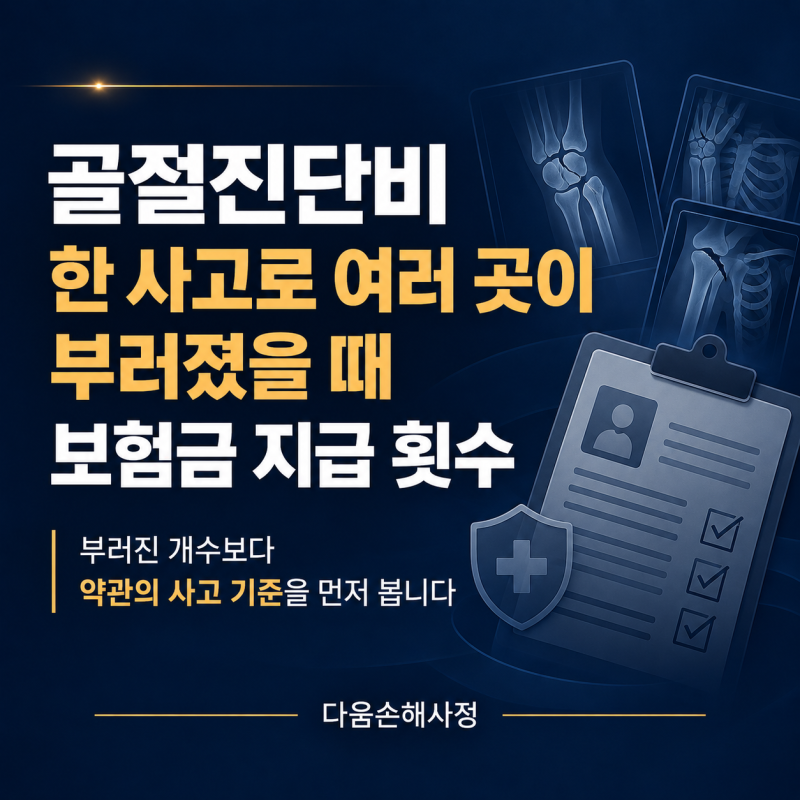골절진단비, 한 사고로 여러 곳이 부러졌을 때 보험금 지급 횟수