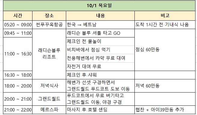 아이랑 푸꾸옥 여행 일정표, 경비 공유 4박6일 가성비투어