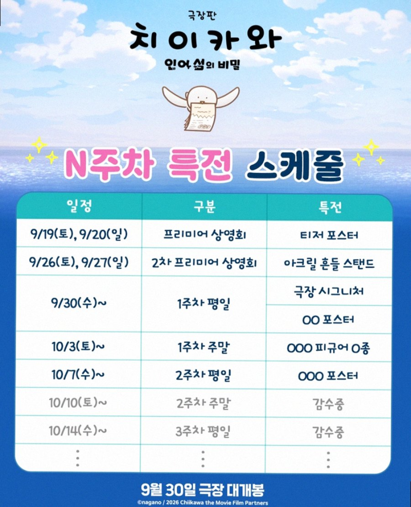 소문만 무성하던 치이카와 극장판 인어 섬의 비밀 개봉 소식과 관전 포인트