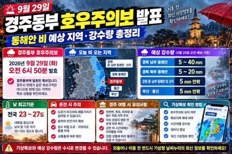 9월 29일 경주동부 호우주의보 발표｜동해안 비 예상 지역·강수량 총정리