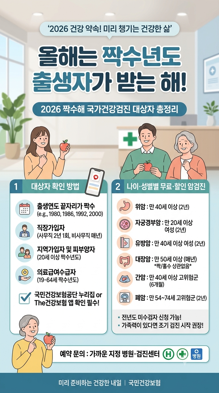 [건강 정보] 짝수년도 국가건강검진 총정리! 대상자 확인 방법부터 6대 암검사 항목까지