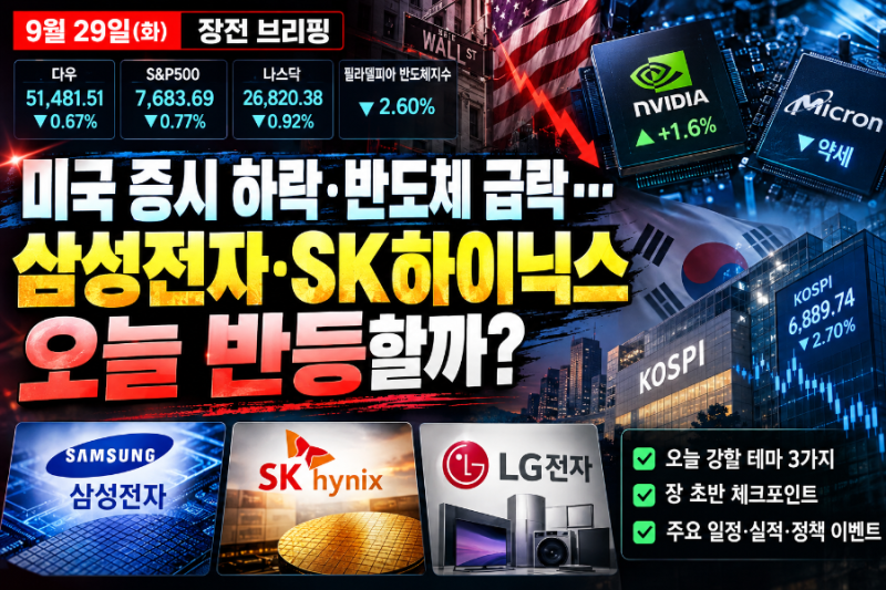 9월 29일 장전 브리핑｜미국 증시 하락·반도체 급락…삼성전자·SK하이닉스 오늘 반등할까?