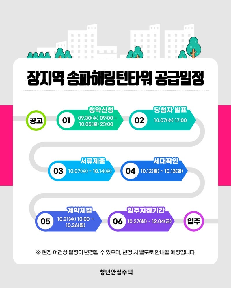 [신혼집 마련기록] 장지역 송파해링턴타워 청년안심주택(공공지원민간임대) 도전!