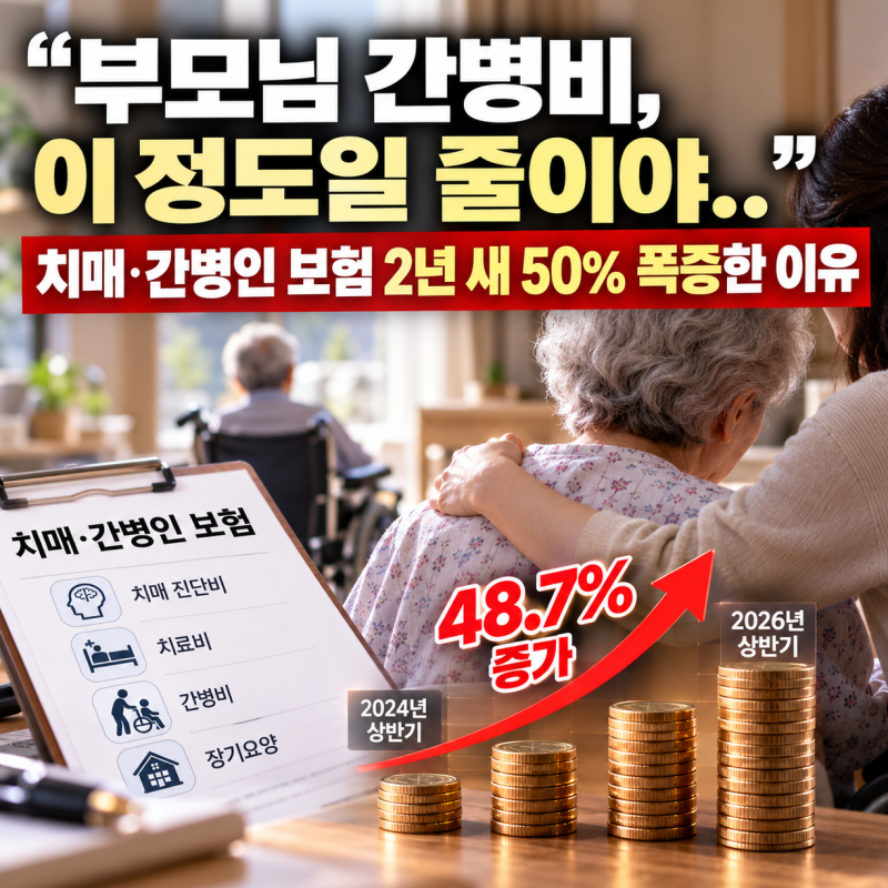 "부모님 간병비, 이 정도일 줄이야.." 치매·간병인 보험 2년 새 50% 폭증한 이유