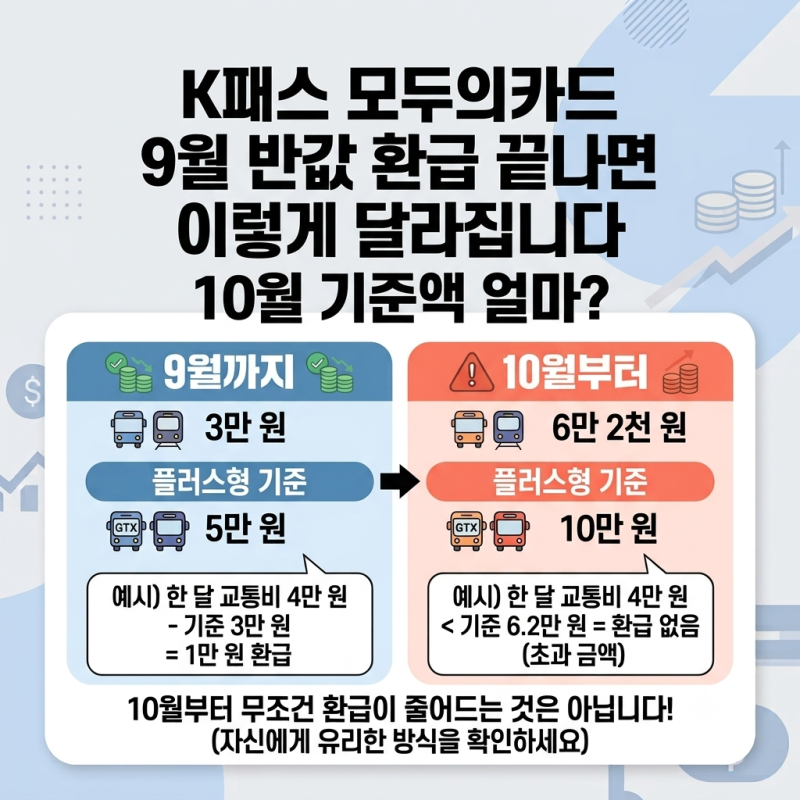 K패스 모두의카드 10월 환급 기준액 정리 (9월 반값 종료 후 변경)