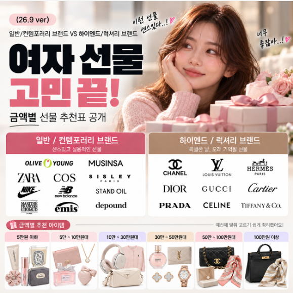 [남녀행동분석] 여자 선물 고민 끝!일반/컨템포러리 브랜드 VS 하이엔드/럭셔리 브랜드 금액....