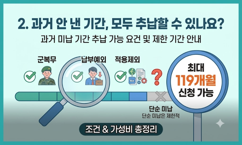 국민연금 수령액 확 늘리는 법! 추후납부(추납) 조건 및 신청방법 총정리