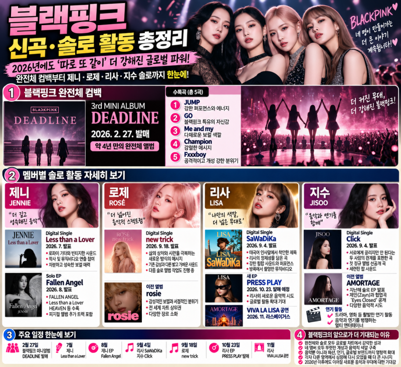 BLACKPINK's New Songs & Solo Activities Overview | Jennie, Rosé, Lisa, Jisoo, Still Together Yet Apart in 2026