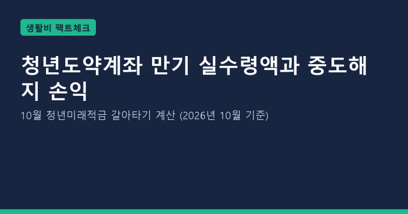 청년도약계좌 만기 실수령액과 중도해지 손익: 10월 청년미래적금 갈아타기 계산 (2026년 10월 ....