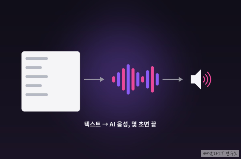 AI 성우 무료 더빙 사이트 5곳, 한국어 목소리 되는 곳만 정리