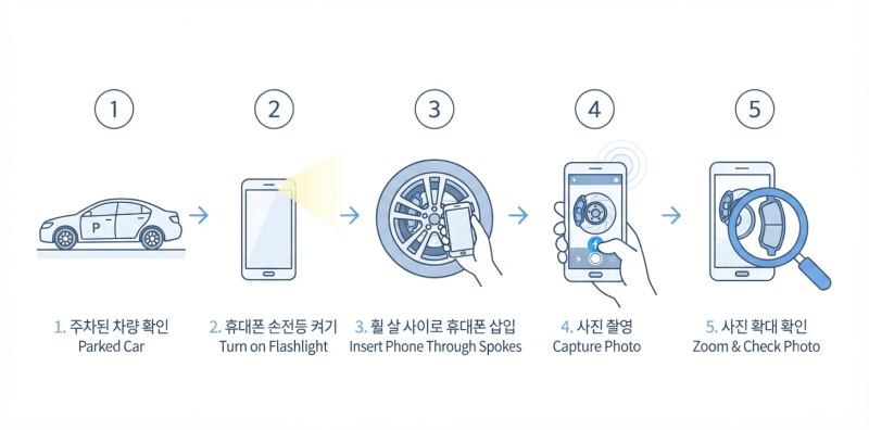 브레이크 패드, 정비소 안 가고 스마트폰으로 확인하는 법 (사진 한 장이면 끝)