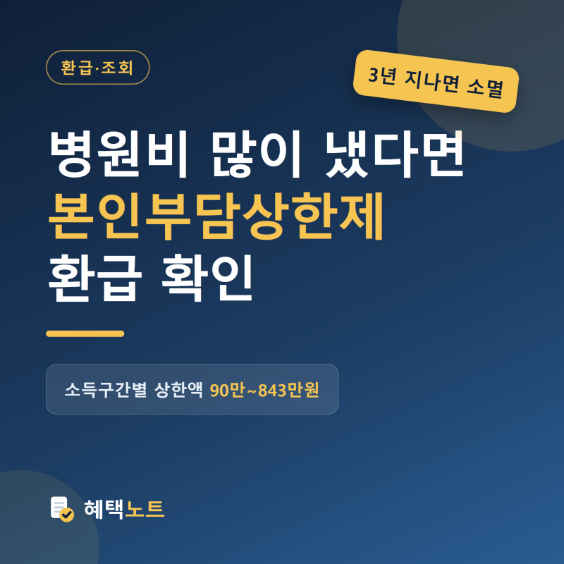 병원비 많이 냈다면 본인부담상한제 환급 확인하세요