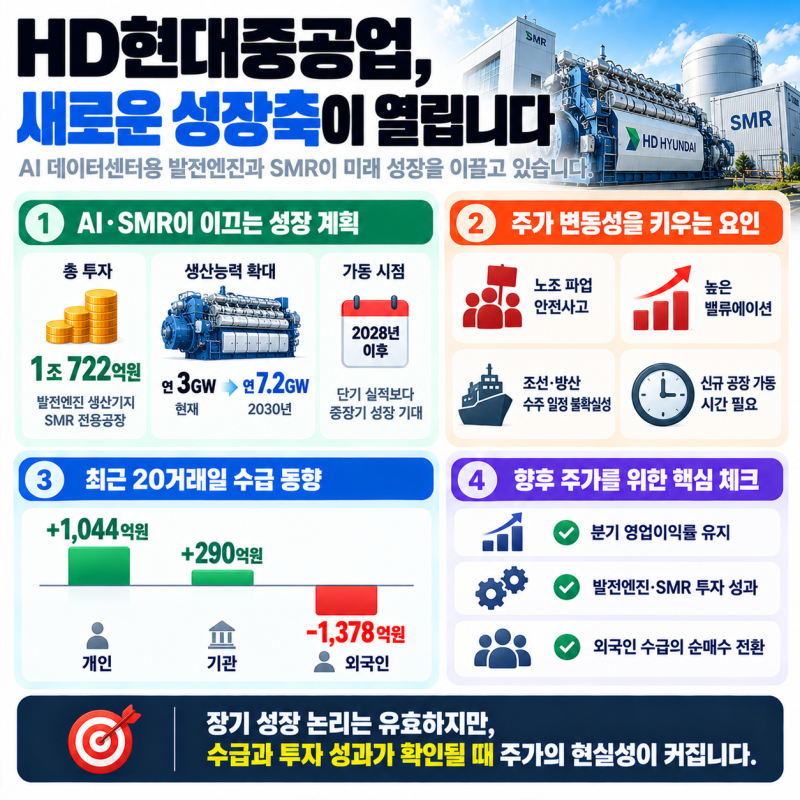 HD현대중공업 주가 하락 이유, 현대중공업 목표가 80만원은 오바지;; 배당금 배당일 주가 전망