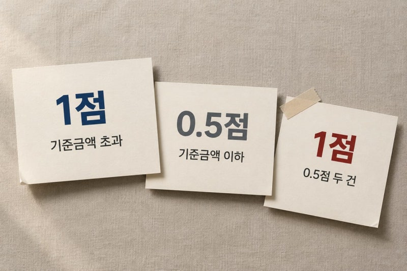 자동차보험 할증기준, 200만원 이하도 보험료는 오릅니다