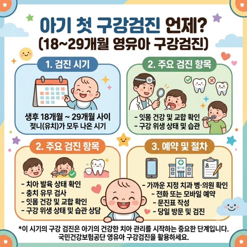 [영유아검진]아기 첫 구강검진 언제?18~29개월 영유아 구강검진 시기·검진항목·예약방법
