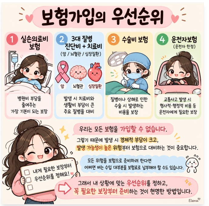 20,30대 종합보험이 필요할까?