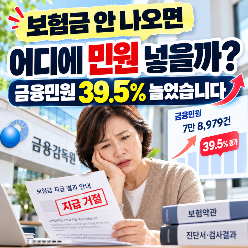보험금 안 나오면 어디에 민원 넣을까? 금융민원 39.5% 늘었습니다