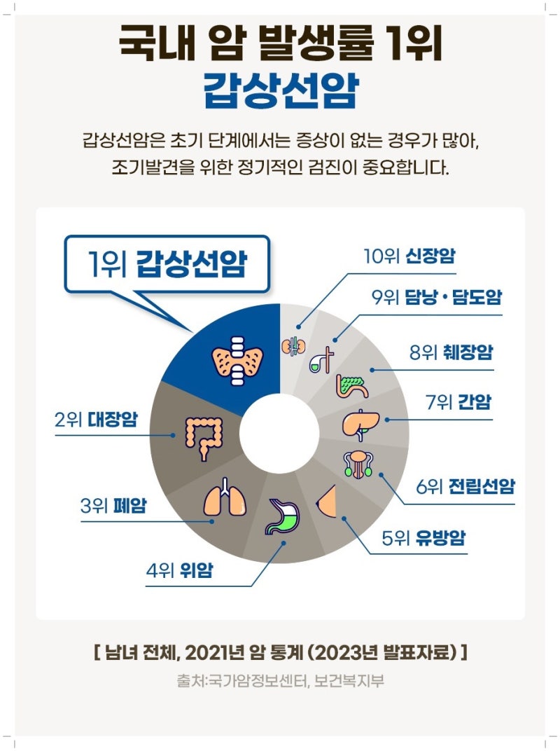 갑상선암 혈액검사에서 보는 수치별 의미, TSH·갑상선글로불린·칼시토닌 총정리