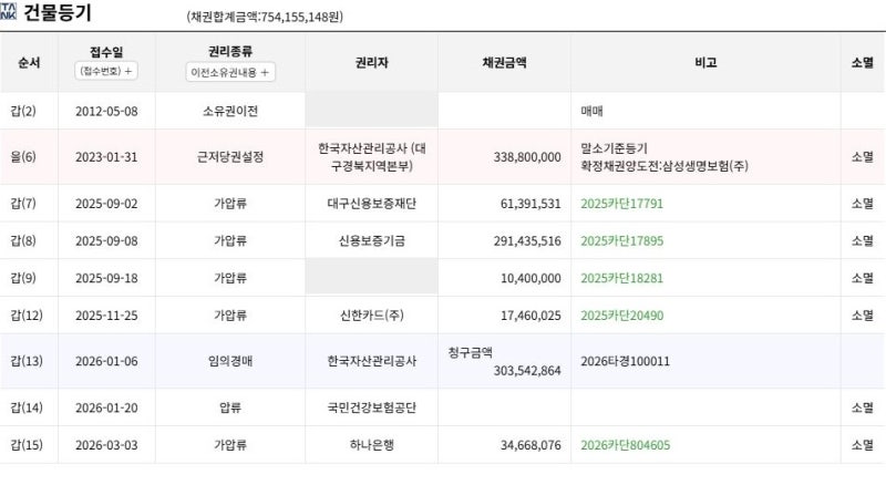 대구 동구 신천동 신천역센트럴리버파크 경매 | 매매 3억 4,500만 원, 시작가 2억 5,060만 원 사진 7