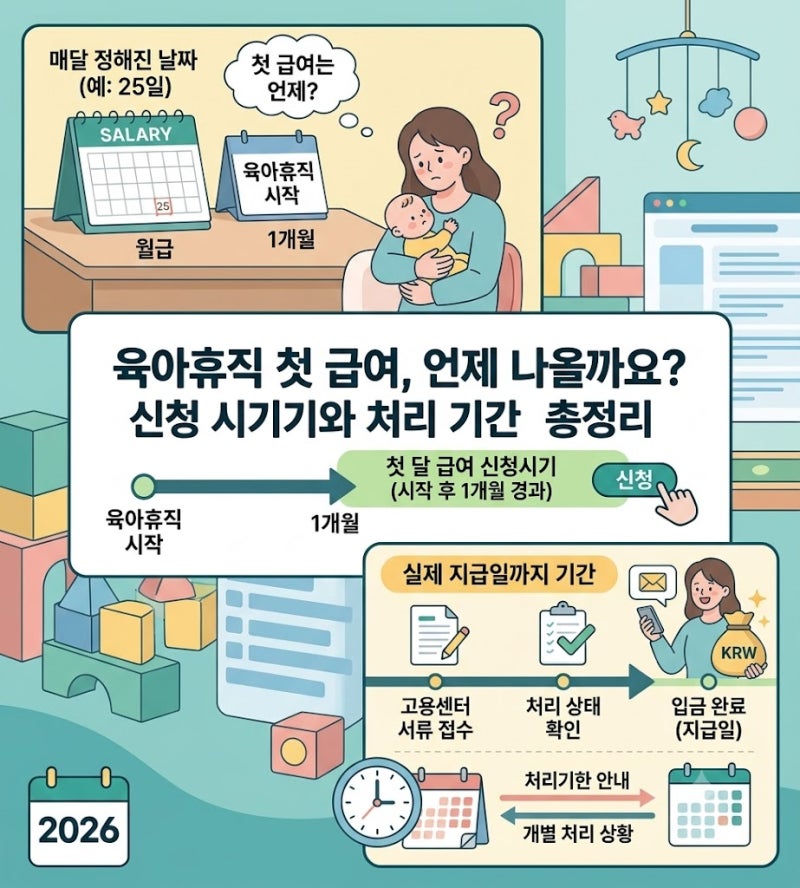 2026 육아휴직급여 지급일, 첫 달은 언제? 신청 후 입금까지 총정리