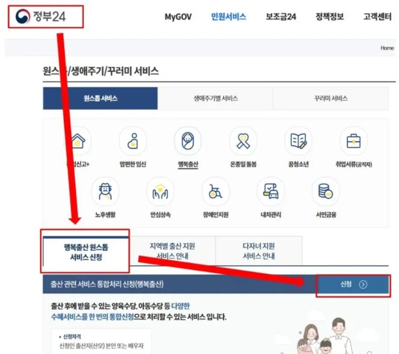출생신고 후 꼭 해야 할 일 7가지｜출산 후 놓치면 아쉬운 행정처리 총정리