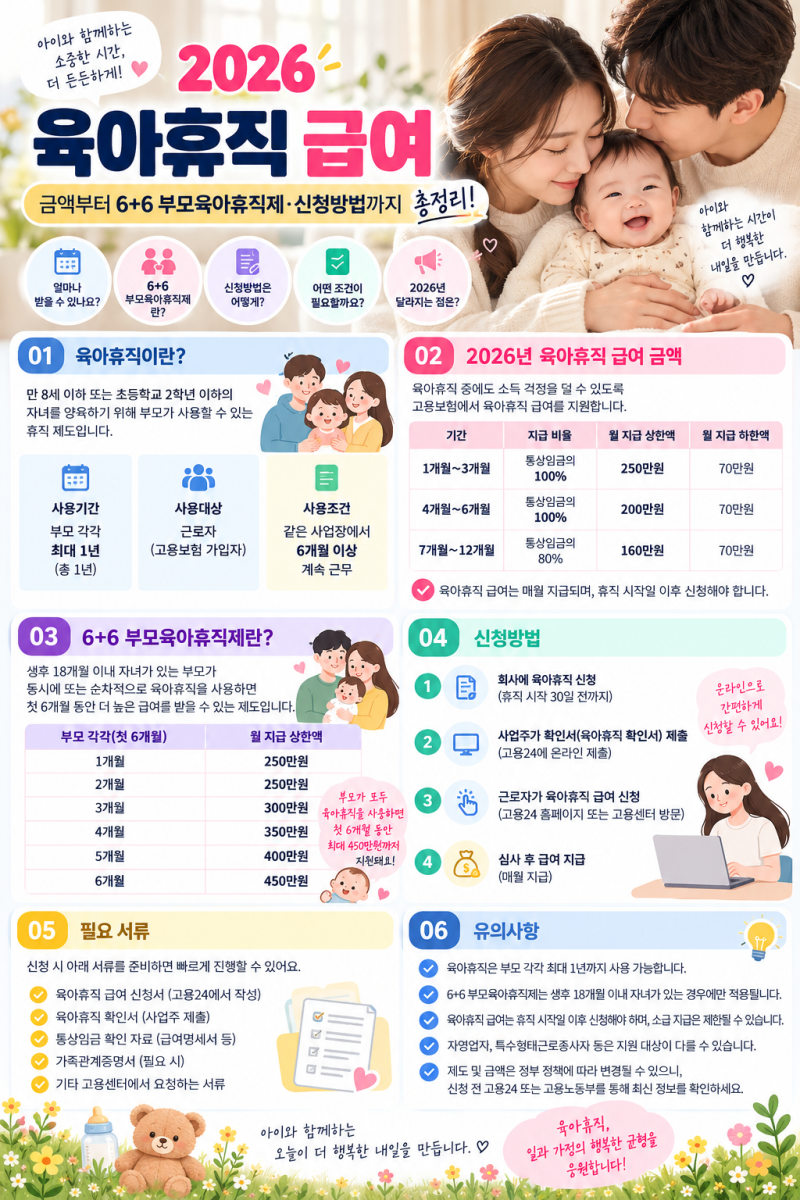 2026 육아휴직 급여, 신청방법, 금액부터 6+6 부모육아휴직제까지 총정리!