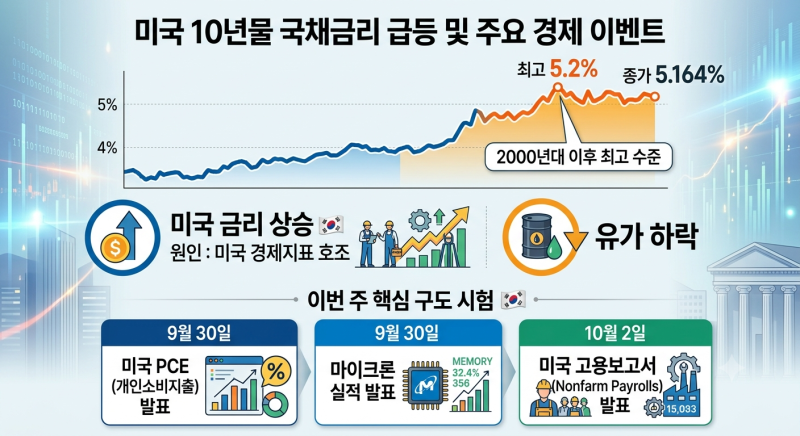 2026년 9월 다섯째 주 증시 브리핑