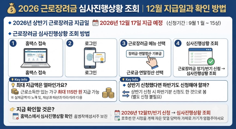 2026 근로장려금 심사진행상황 조회｜12월 지급일과 확인 방법