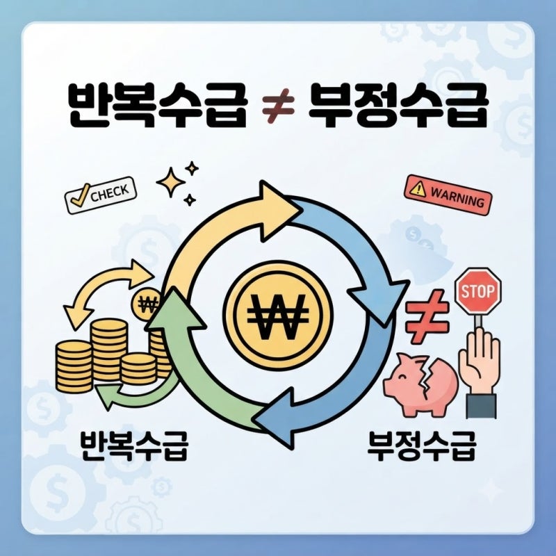 퇴사하고 또 받고, 다시 퇴사하고 또 받고 11만3천명의 실업급여 반복수급, 부정수급과 뭐가 ....