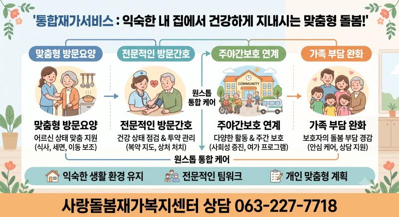 집에서 받는 맞춤형 돌봄, ‘통합재가서비스’란 무엇일까요?