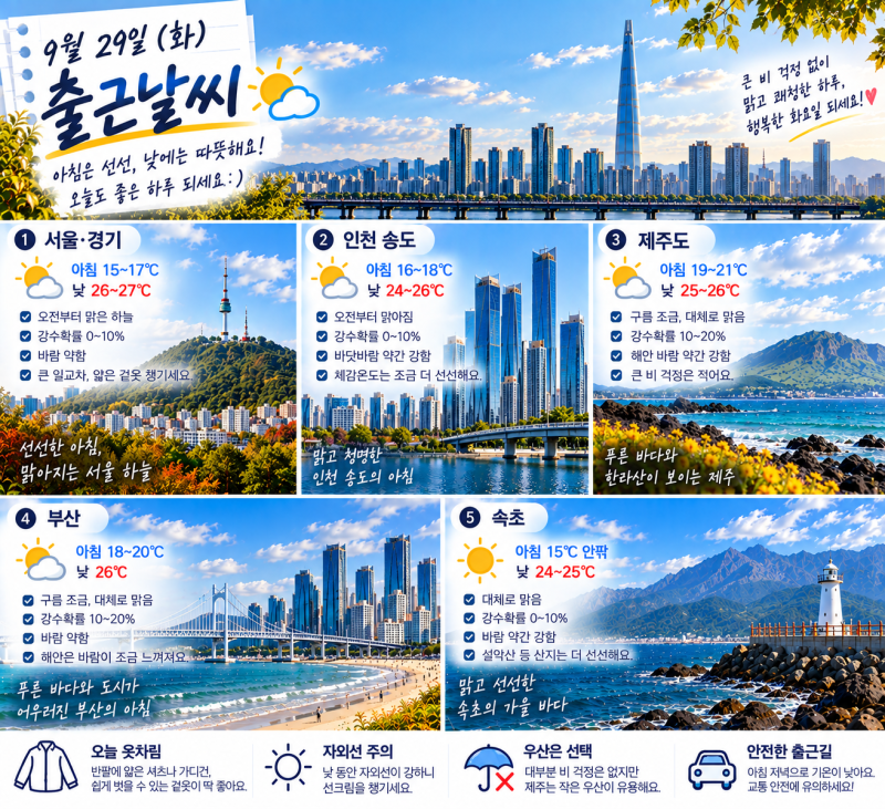 ☀️ 오늘날씨어때? 9월 29일 화요일 출근날씨