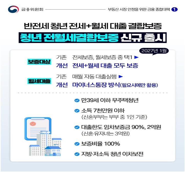 광주 청년이라면 꼭 알아야 할 주거지원 4가지-청년든든주택