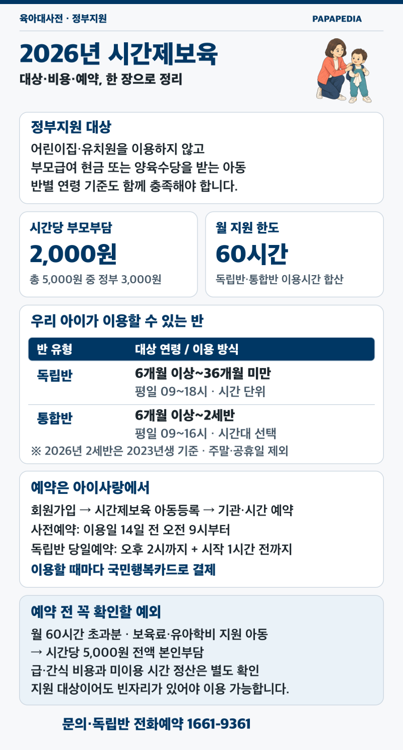 2026년 시간제보육 대상·이용료·예약 방법, 잠깐 맡겨야 할 때 알아둘 기준