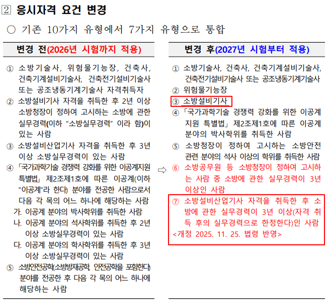 소방설비기사 응시자격, 학점은행제로 준비할 때 어떻게 해야 현실적일까?
