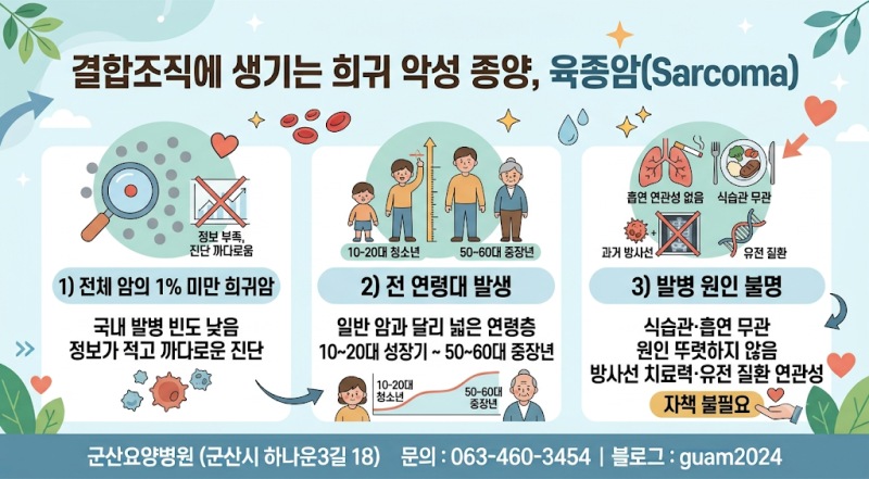 팔다리에 만져지는 혹 단순 지방종일까? 육종암 초기증상 4가지와 골육종·연부조직육종 생....