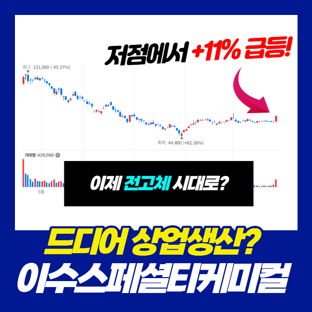 “드디어 상업생산?” 전고체 관련주 이수스페셜티케미컬