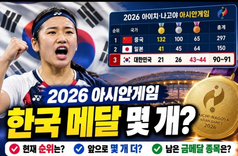 2026 아시안게임 한국 메달 몇 개? 현재 순위와 남은 금메달 가능 종목 총정리