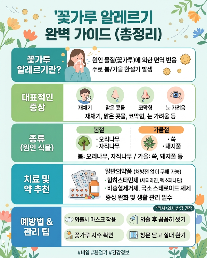 꽃가루 알레르기 종류, 원인 증상, 약 추천