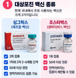 대상포진 예방접종 가격 비교 전 꼭 확인할 것 5가지, 백신 종류부터 비용까지