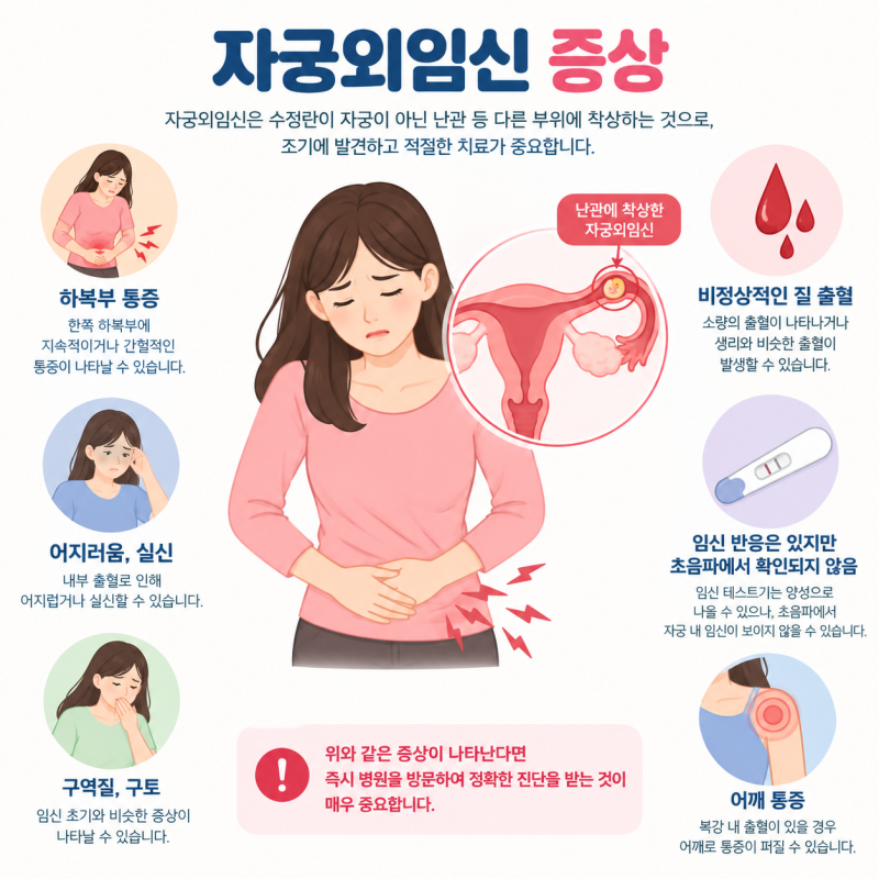 자궁외임신 증상 5가지와 피비침, hCG 수치의 모든 것