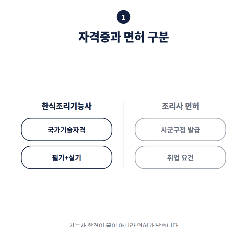 한식조리사자격증, 기능사 합격만으로는 조리사 면허가 나오지 않습니다