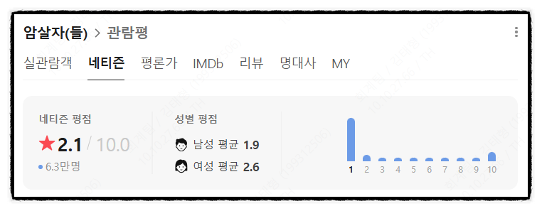 영화 '암살자(들)' 역사 왜곡 논란과 제작진 고발 사태, 1974년 육영수 여사 피격 사건 재조명....