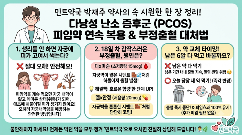 "피임약 먹는데 피가 멈추질 않아요 ㅠㅠ" 20대 여성 울린 다낭성 증후군 부정출혈, 남은 약 ....