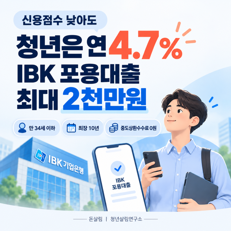 신용점수 낮아도 청년은 연 4.7%｜IBK 포용대출 최대 2천만원