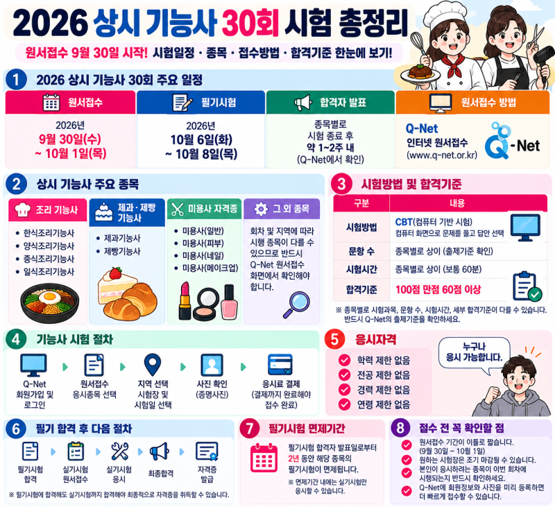 2026 상시 기능사 30회 원서접수 9월 30일 시작, 시험일정 접수시간 종목 총정리