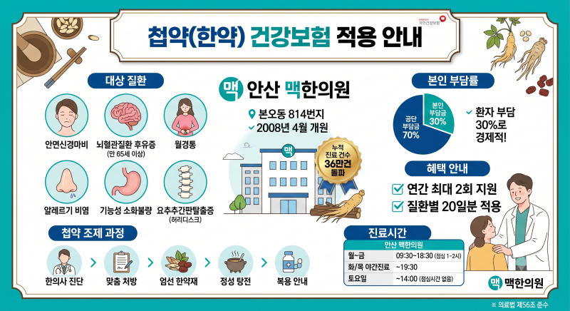 [안산 본오동 한의원] 첩약 건강보험 적용 대상 6대 질환 및 본인부담금 안내 (맥한의원 FAQ)