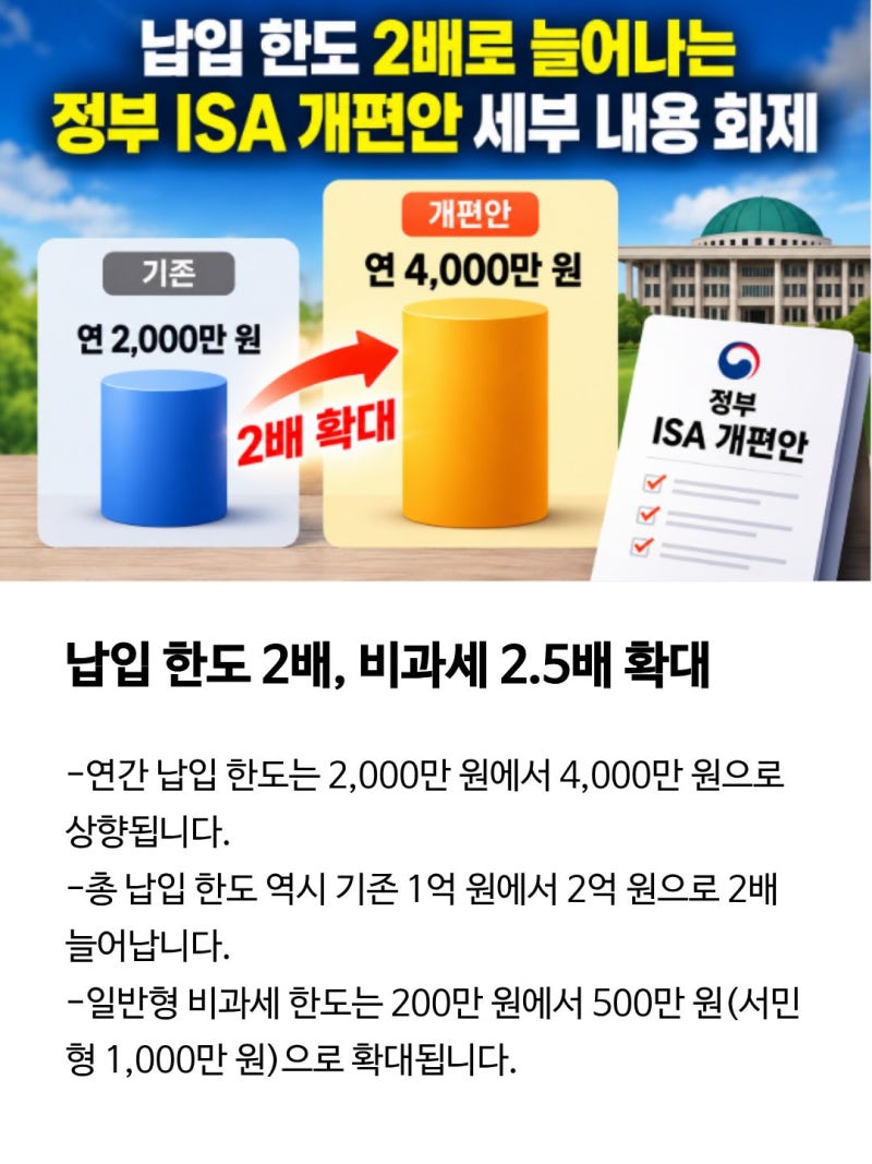 ISA 개편안 총정리: 연말정산 절세 혜택부터 납입 한도 상향까지