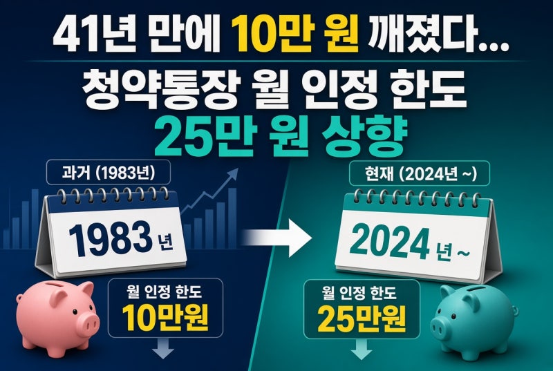 공공분양 당첨되려면 무조건 25만 원? 주택청약 월 납입액 변경 기준과 실전 유불리
