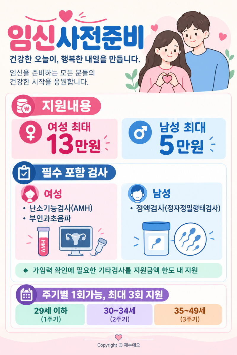 B0) 임신 사전건강관리 지원사업 후기 - 서대문구 봄꽃 산부인과